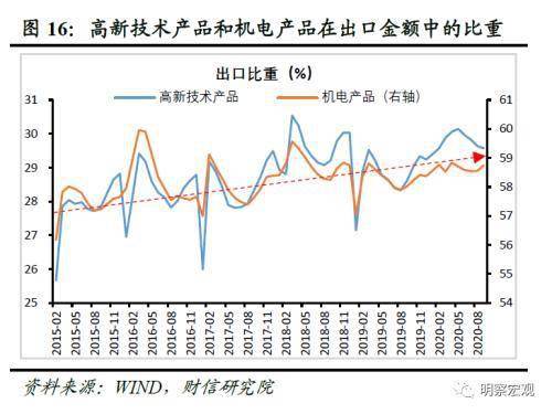 财信研究评9月外贸数据:内外需回暖提振进出口增速