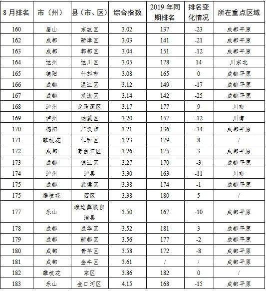 四川183个县gdp排名_四川大学排名