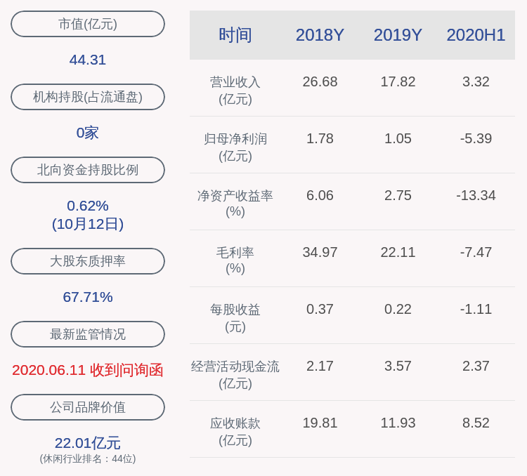 占其|当代文体：当代集团质押1070万股