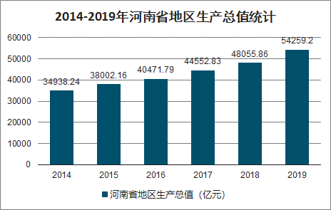 2019河南省城镇人均可支配收入_人均可支配收入(3)