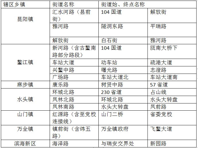 龙港新增人口_龙港市(3)