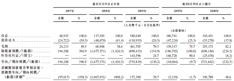 诉讼|嘀嗒出行上市前夕合规性及安全性受关注：卷入20宗诉讼 涉及行政罚款77次