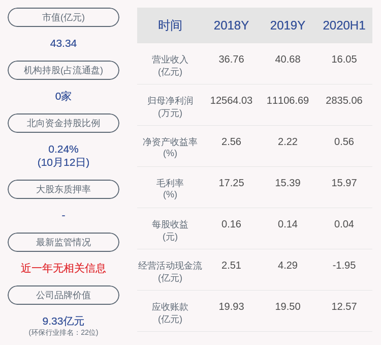 夏刚|下滑！远达环保：2020年三季度净利润5725万元，同比下降44.67%