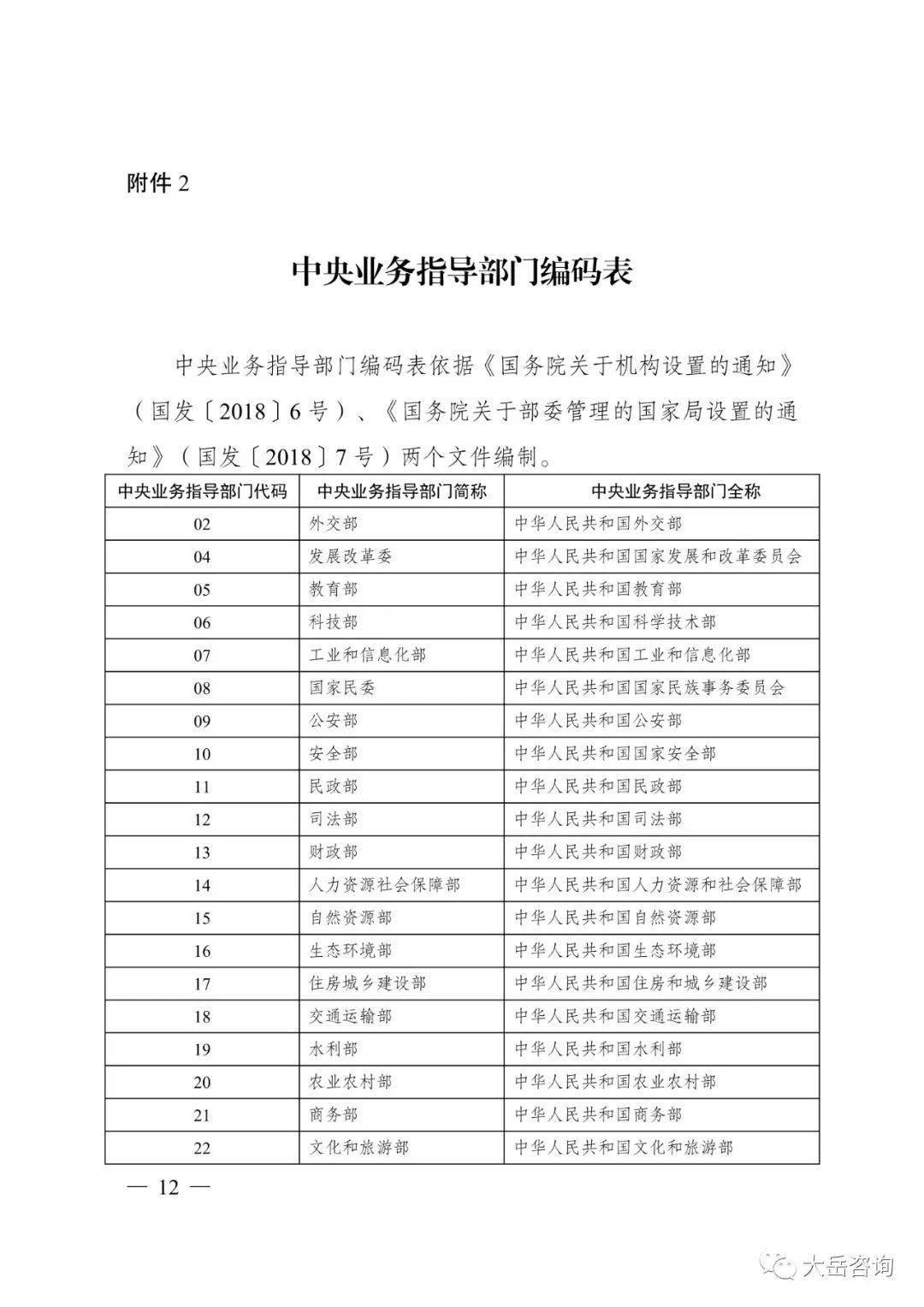 资讯关于印发固定资产投资项目代码管理规范的通知