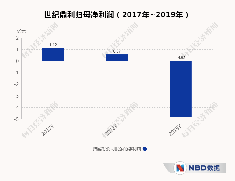 黄忠财|拟斥近13亿入主世纪鼎利希望教育高管：双方教育业务能够协同