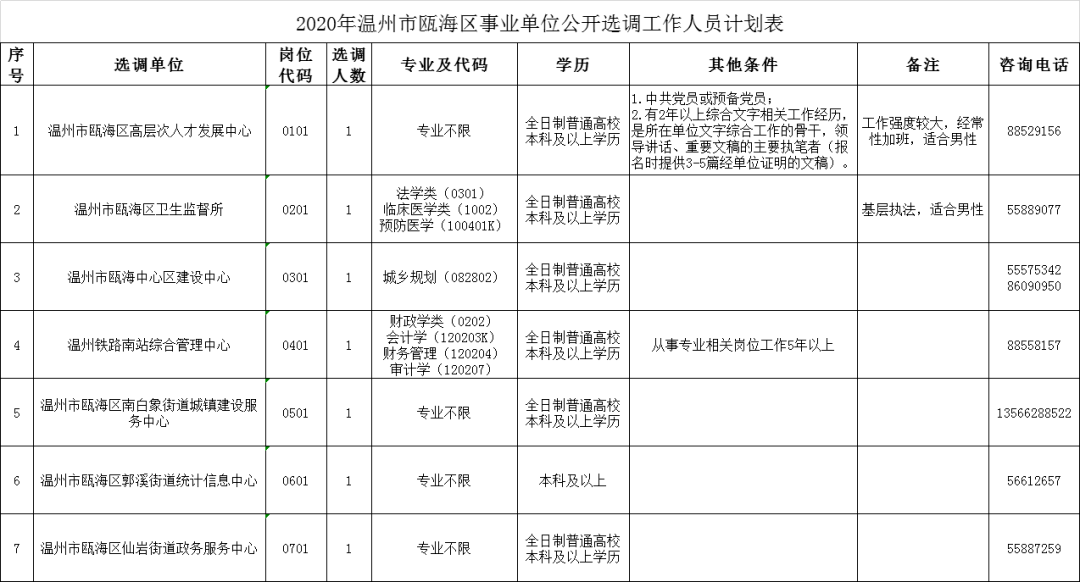 2020年温州人口流出多少_2020年温州地铁线路图(2)