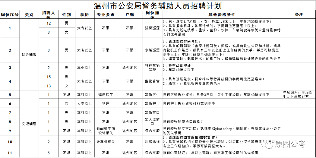 顺义公安局人口管理内容_北京顺义公安局