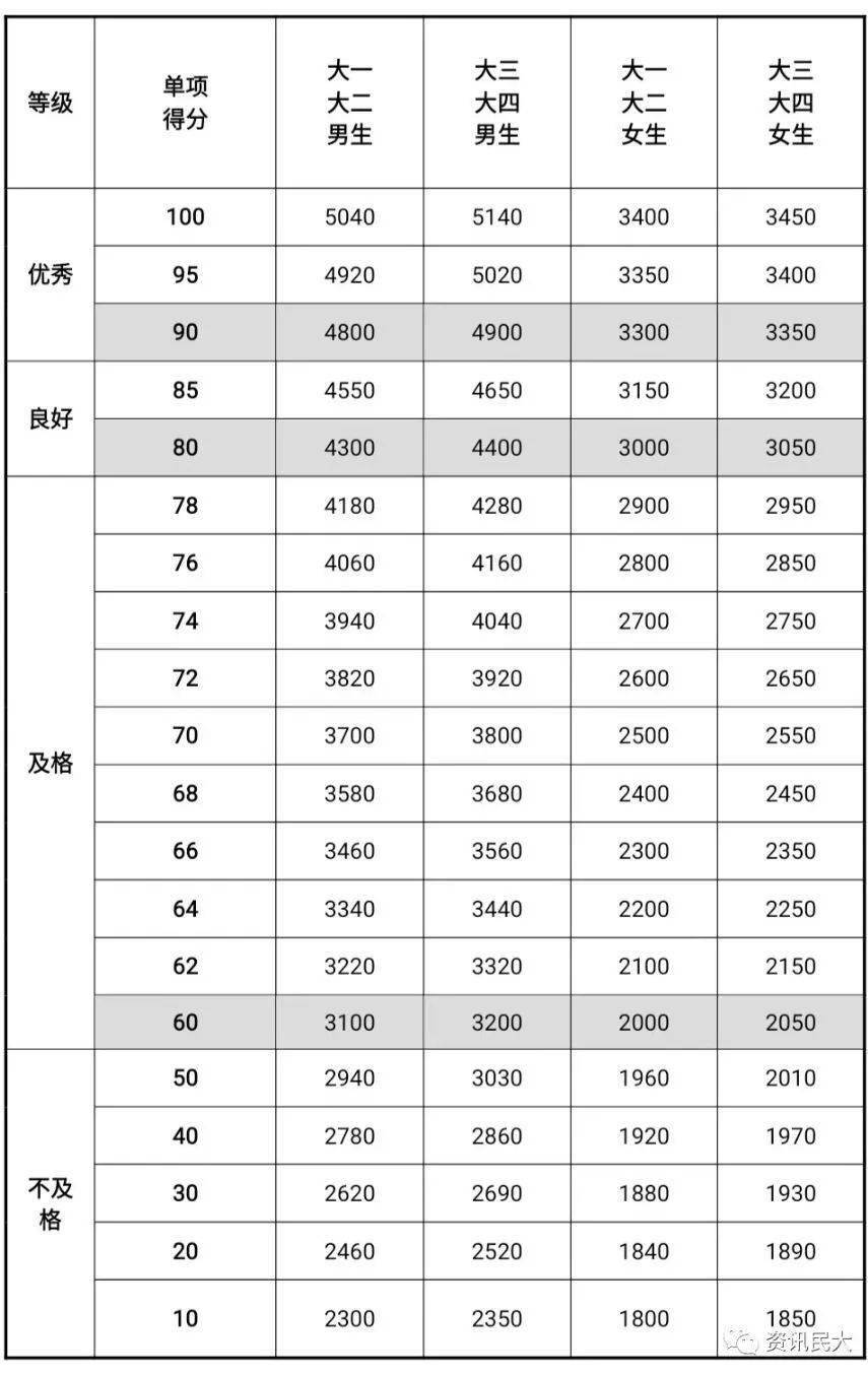 肺活量人均_肺活量体重指数对照表