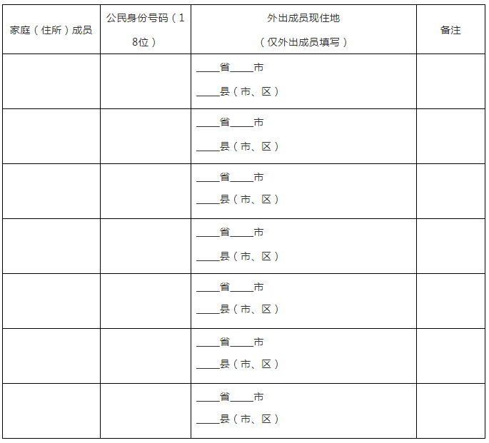 人口普查2020结果全球_2020人口普查结果(2)