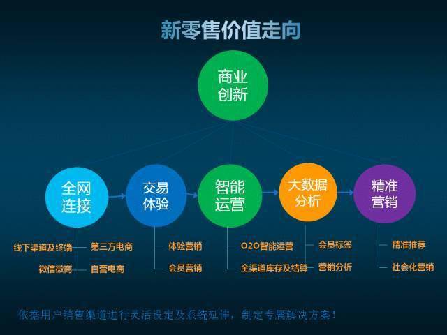 第一现场,最新思想 【思考】新零售崛起,重新定义消费场景.