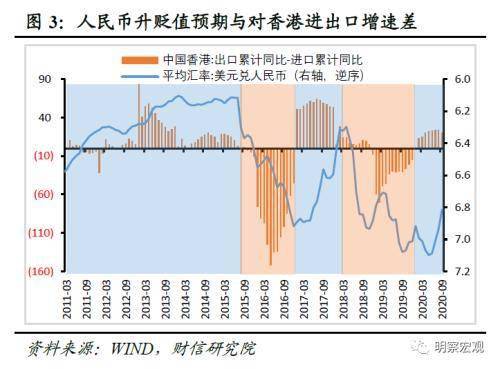财信研究评9月外贸数据:内外需回暖提振进出口增速