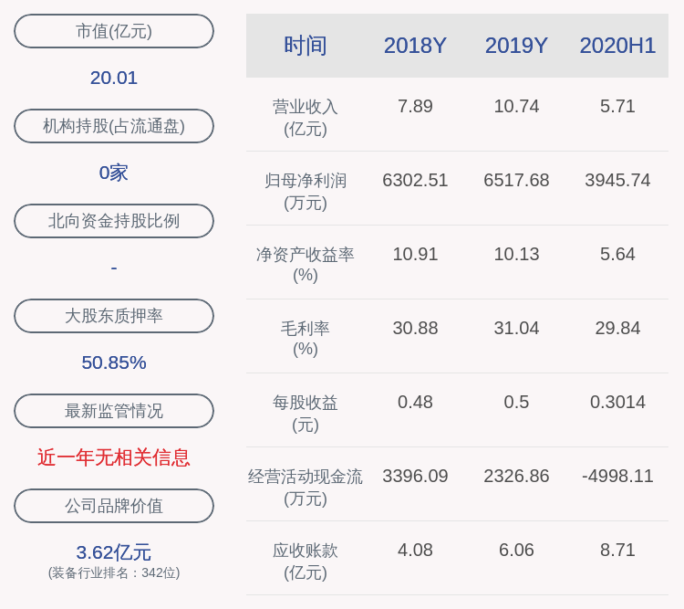 董事长|威星智能：控股股东、董事长黄文谦拟减持不超过130万股公司股份