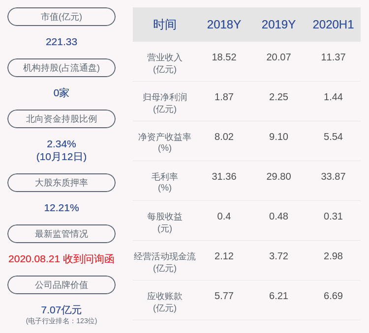 科技|深交所向江苏扬杰投资有限公司发出监管函