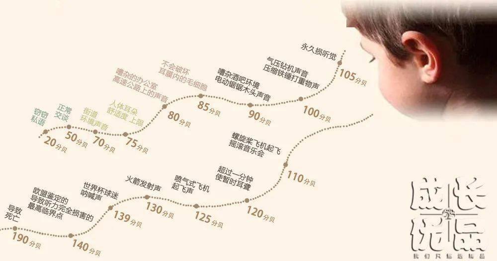 耳机|孩子戴耳机会损伤听力吗？一张图告诉你真相……丨预告