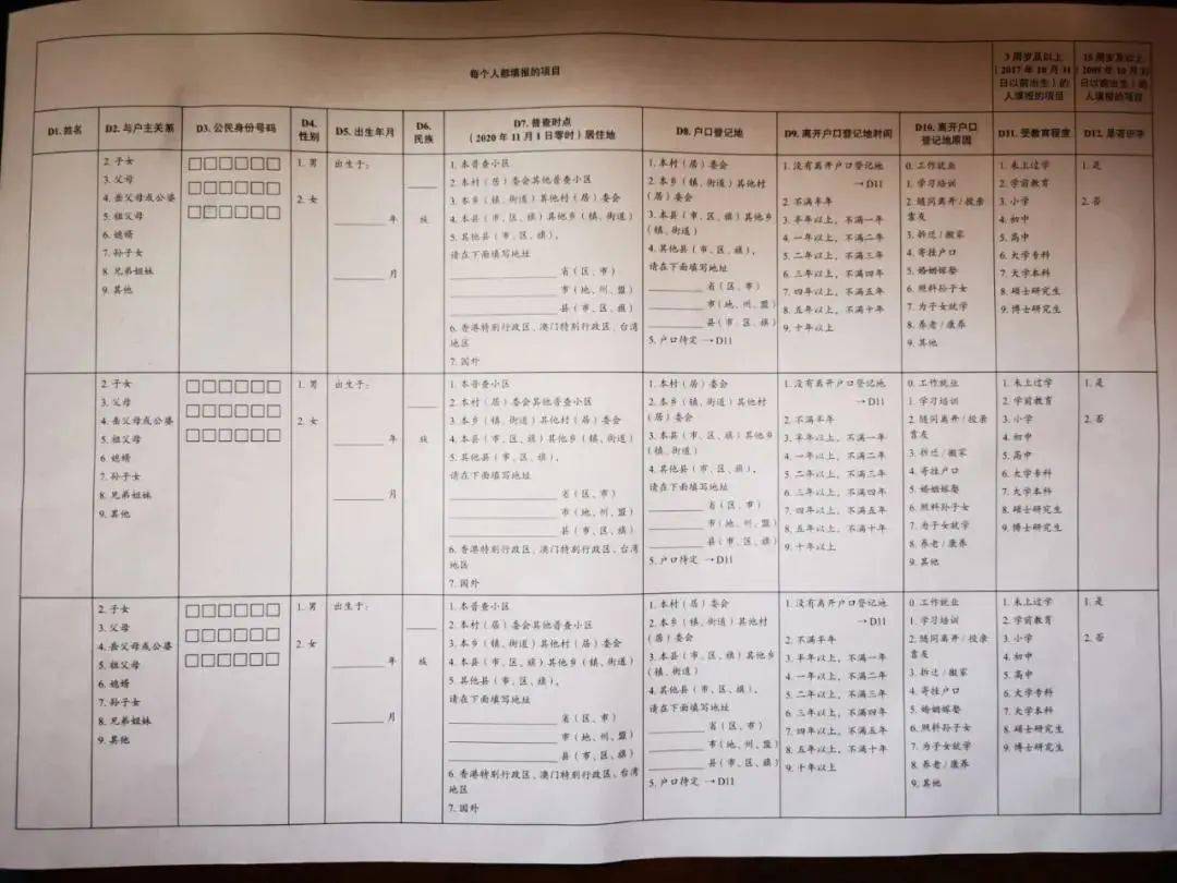 人口普查行职业编码员_人口普查(3)