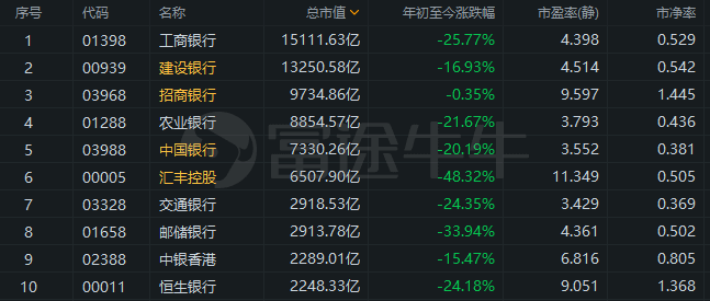 附图:港股市值排名前十的保险股