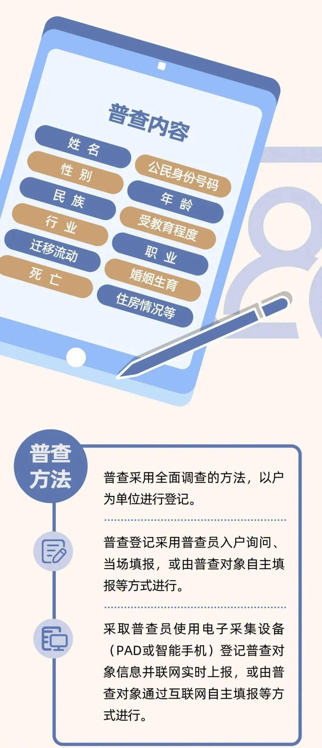 人口普查摸底登记过_人口普查入户摸底图片(3)