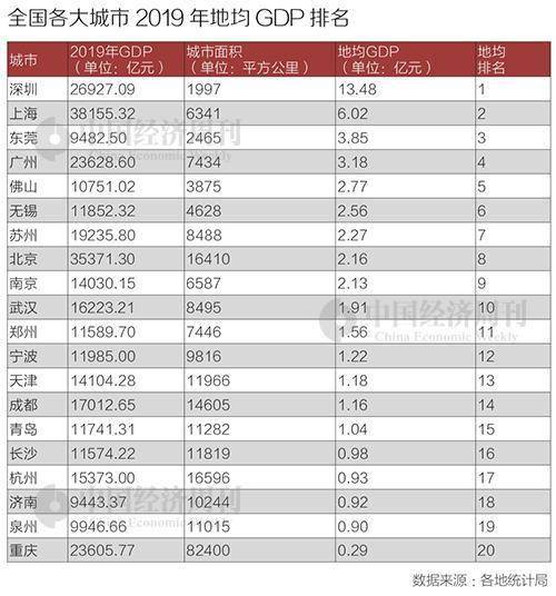 太仓40年GDP_比一比 印度GDP连续4季度超7 ,能否复制中国40年GDP 奇迹