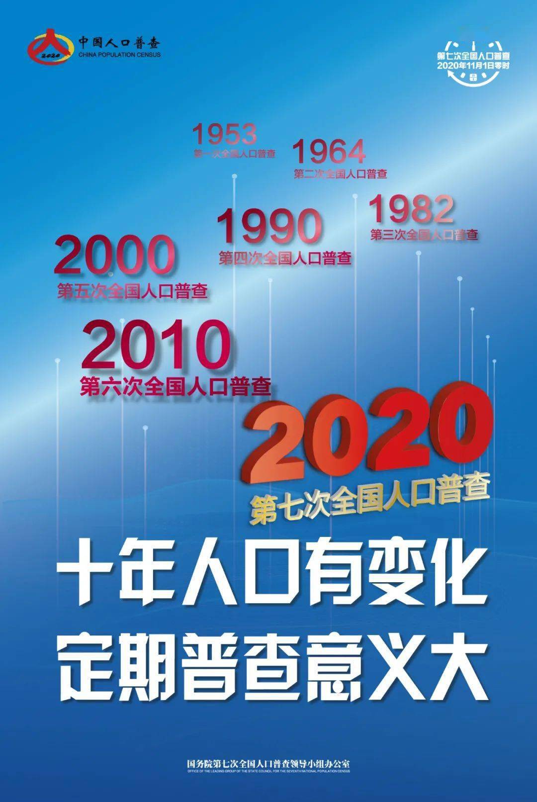 2021人口普查_人口普查图片