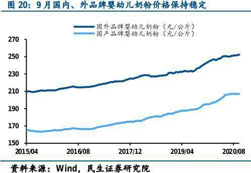 总量和平均量 经济学_和平均六指操作(2)