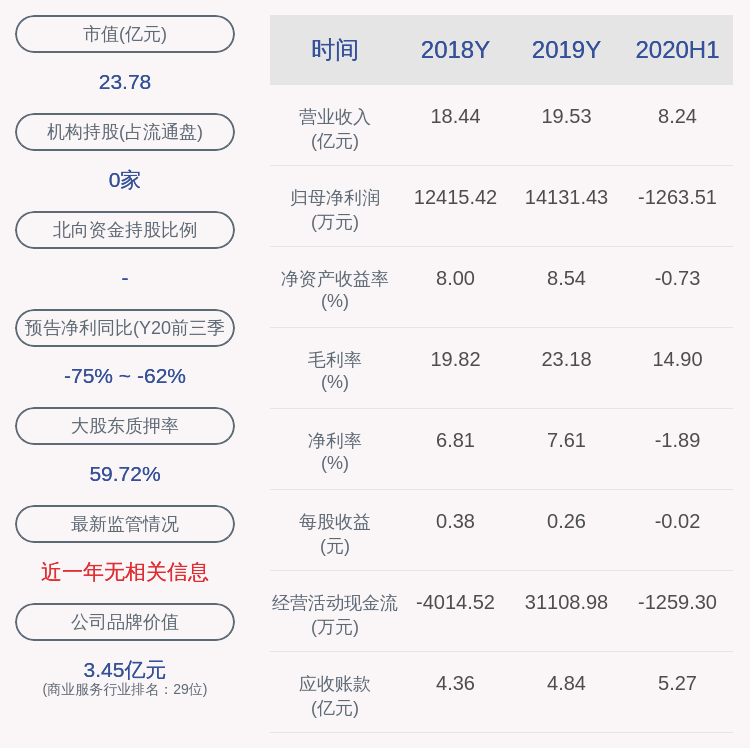 计划|盛通股份：唐正军、蔡建军未减持，减持计划时间已过半