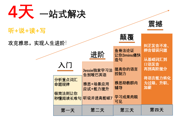 人口增加英文词组_英文词组设计(2)