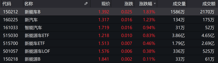 行情|基金收评 | 指数震荡收涨，吃药行情再起！公募掘金结构性机会