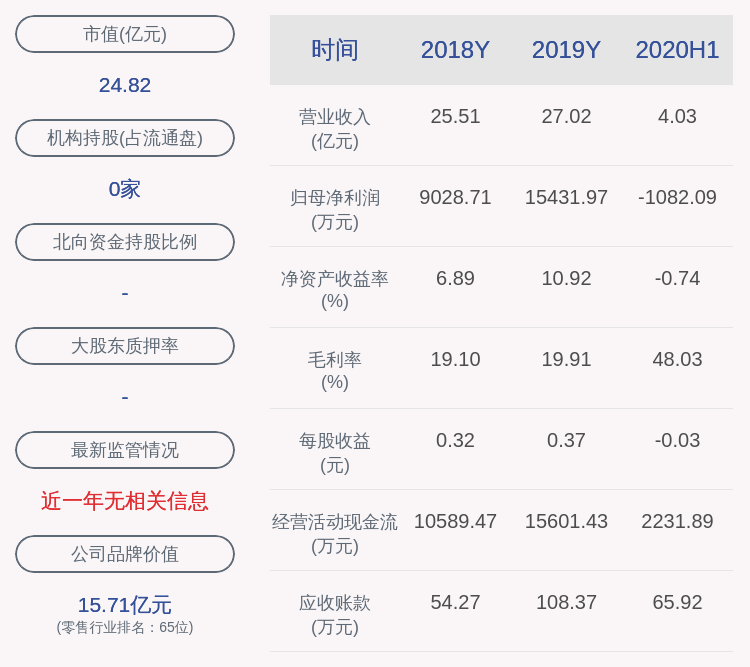 学历|中兴商业：预计2020年前三季度净利润为1500万元~2200万元，同比下降81.36%~87.29%