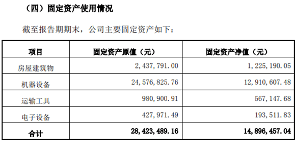 公司|佳奇科技闯关创业板，机器设备和子公司去了哪？