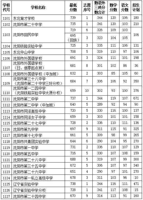 同分数排名_分数乘法思维导图