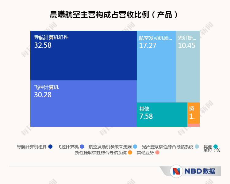 公司|三连板、股价翻倍后收关注函 晨曦航空被问是否拉抬股价配合股东减持