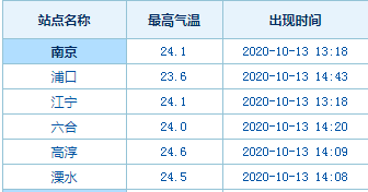 六合人口_六合区共有多少常住人口 相关数据是多少 99 的六合人不知道