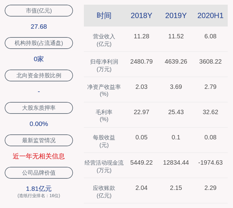 服务|预增！凯恩股份：预计2020年前三季度净利润5900万元~7000万元，同比增长53.49%~82.10%