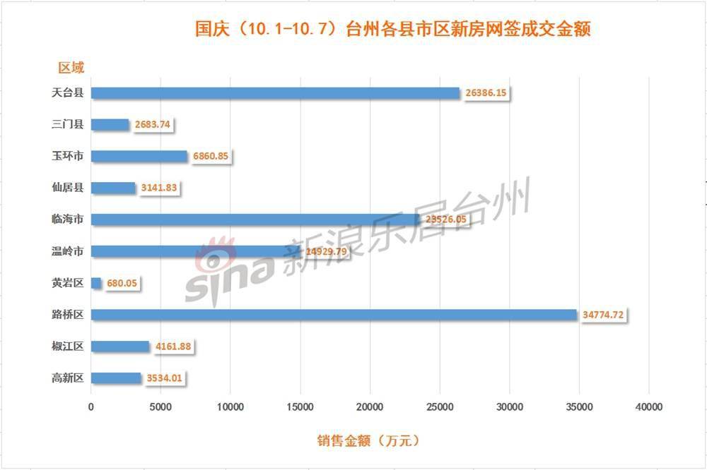 售房不再纳入国家Gdp_2018年我国各省市GDP数据已出,哪些省份的GDP增长比较(3)