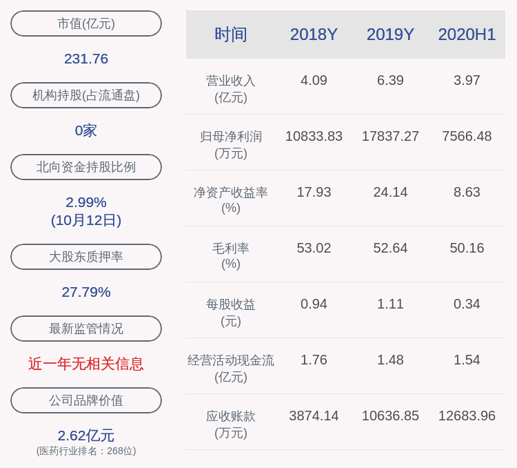 服务|昭衍新药：董事姚大林拟减持不超过5000股