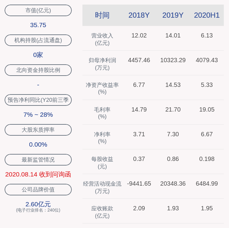 上市公司股东|朗科智能：预计2020年前三季度净利润8000万元~9600万元，同比增长6.65%~27.98%