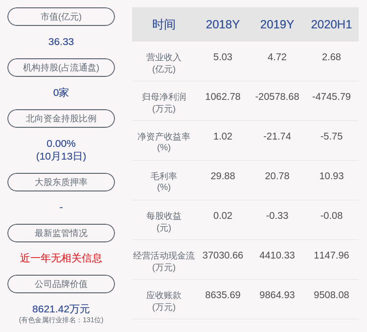 影响|东方锆业：预计2020年前三季度亏损4000万元~4700万元