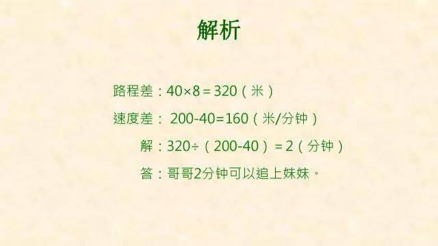 犯错|最常犯错的7种典型应用题+解析！小学数学