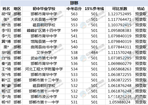 河北省石家庄市2021年gdp_2021年一季度GDP 石家庄PK唐山,石家庄 更胜一筹(2)