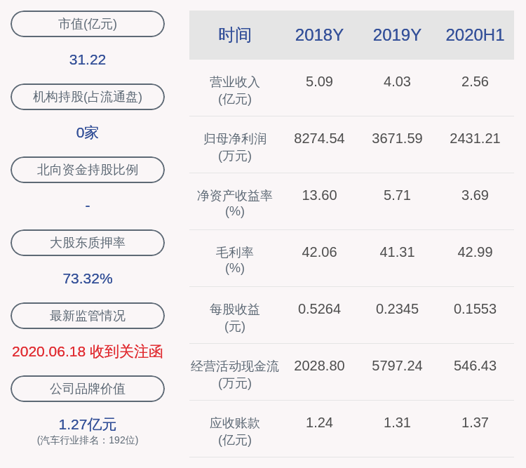 威唐|威唐工业：公司股东国经众新减持约153万股