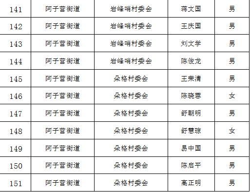 第七次人口普查表分几种_第七次人口普查表图片(2)