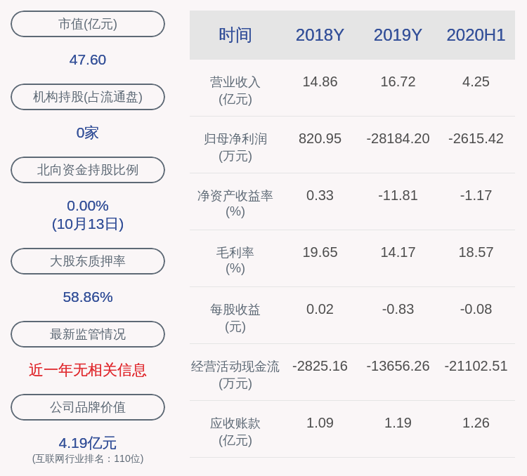 业绩|中科金财：预计2020年第三季度净利润亏损3018.09万元~3923.52万元