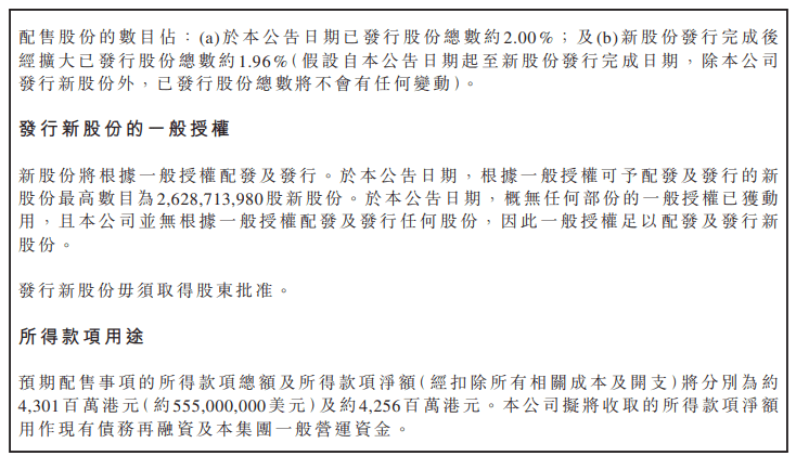 配售|恒大“降负债”再出招，折让约15%配股融资募得43亿港元