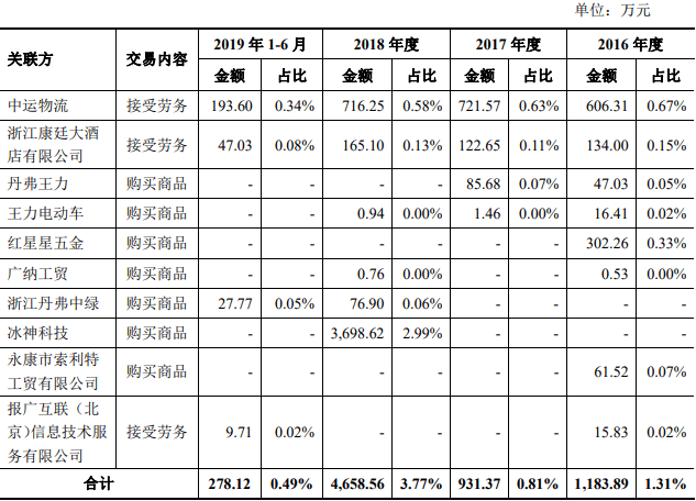 王氏|王力安防货币资金1亿流动负债10亿 分红王氏家族3.7亿