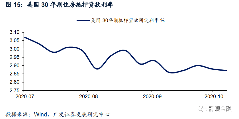 2020q4美国GDP_美国gdp2020年总量(2)