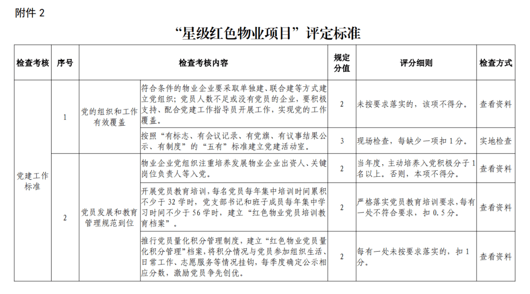 物业服务经验分享_物业典型优质经验服务方案_物业优质服务典型经验