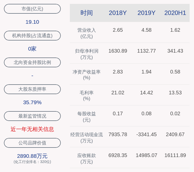 股份|丰元股份：预计2020年前三季度净利润为300万元~400万元，同比下降77.29%~82.97%