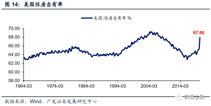 2020q4美国GDP_美国gdp2020年总量(2)