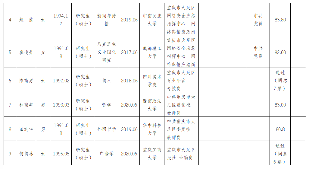 大足人口_大足县聚落时空演变的因素(2)