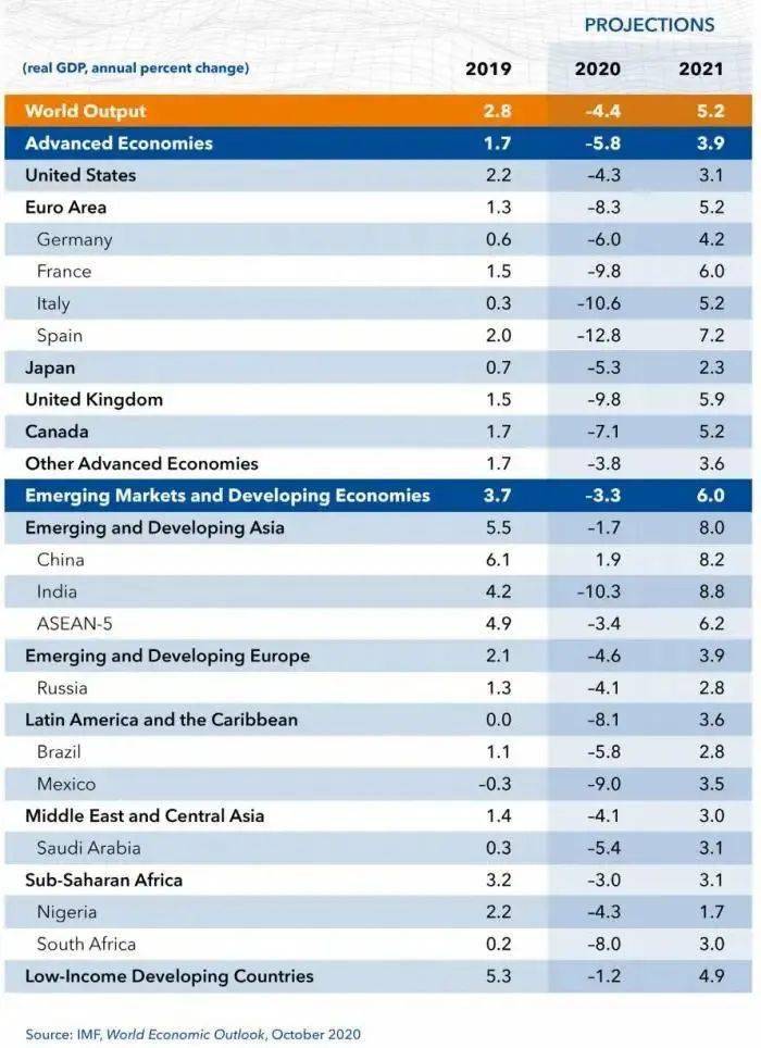 gdp英文全称怎么读_中国英文全称(2)